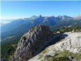 Pocol de ra Crosc - Ra Bujela